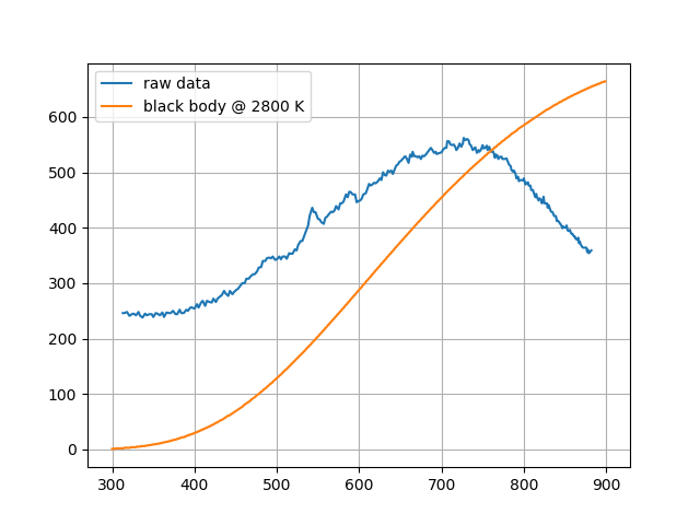 12 volt halogen raw spectrum